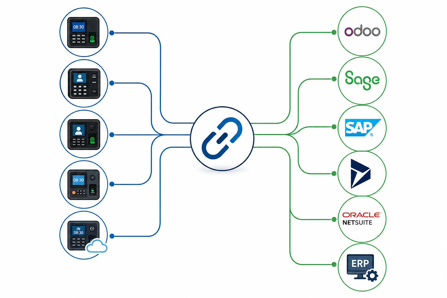 EasyConnect